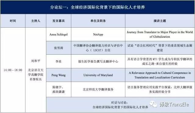 2017年第九屆“中國翻譯職業(yè)交流大會”會議議程市場調(diào)查分析